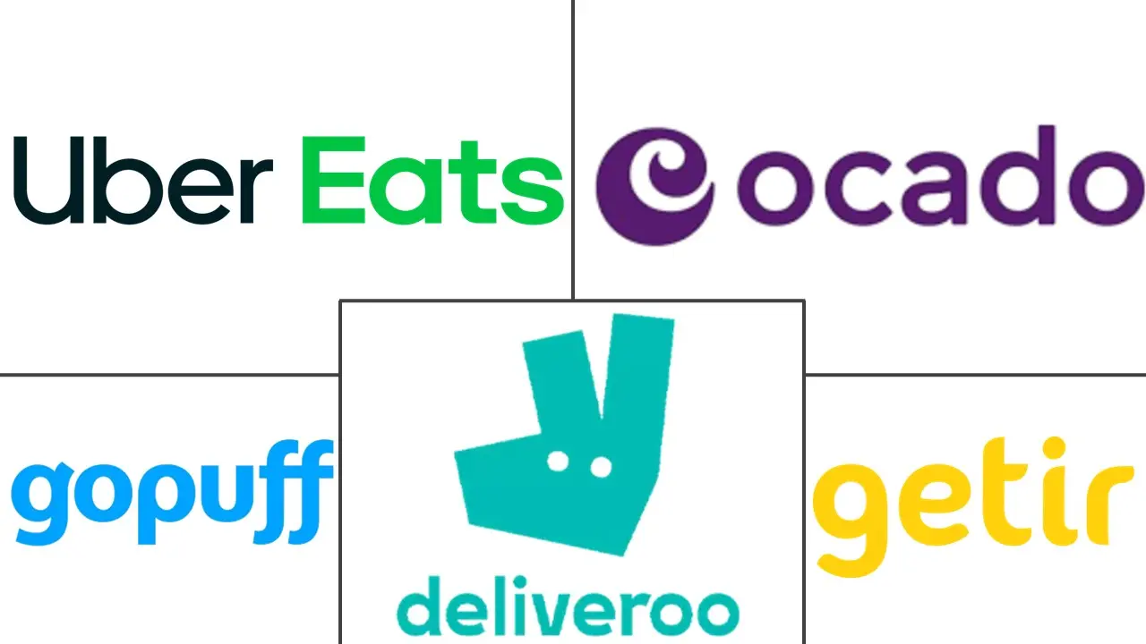 英国快速商务市场规模及份额