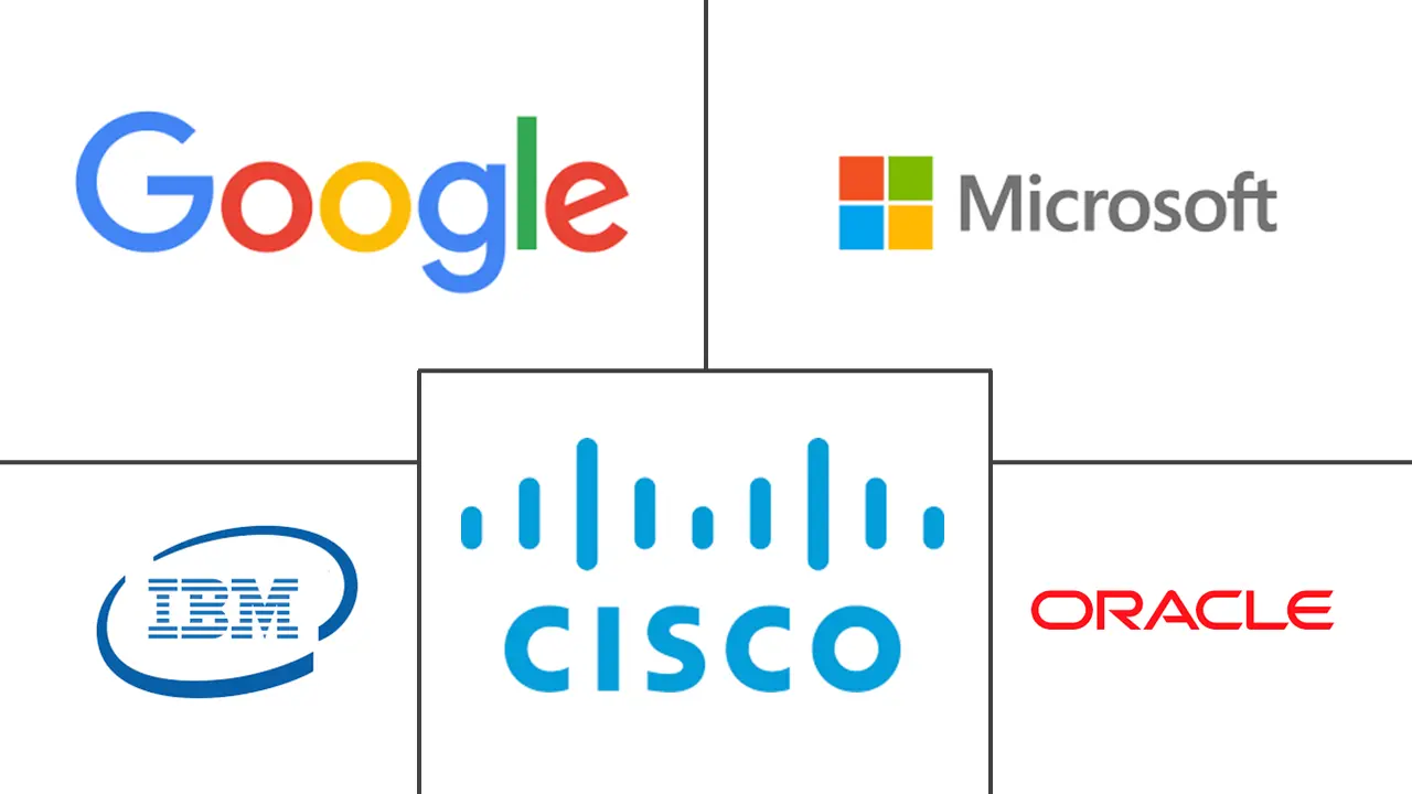 墨西哥数字化转型市场规模