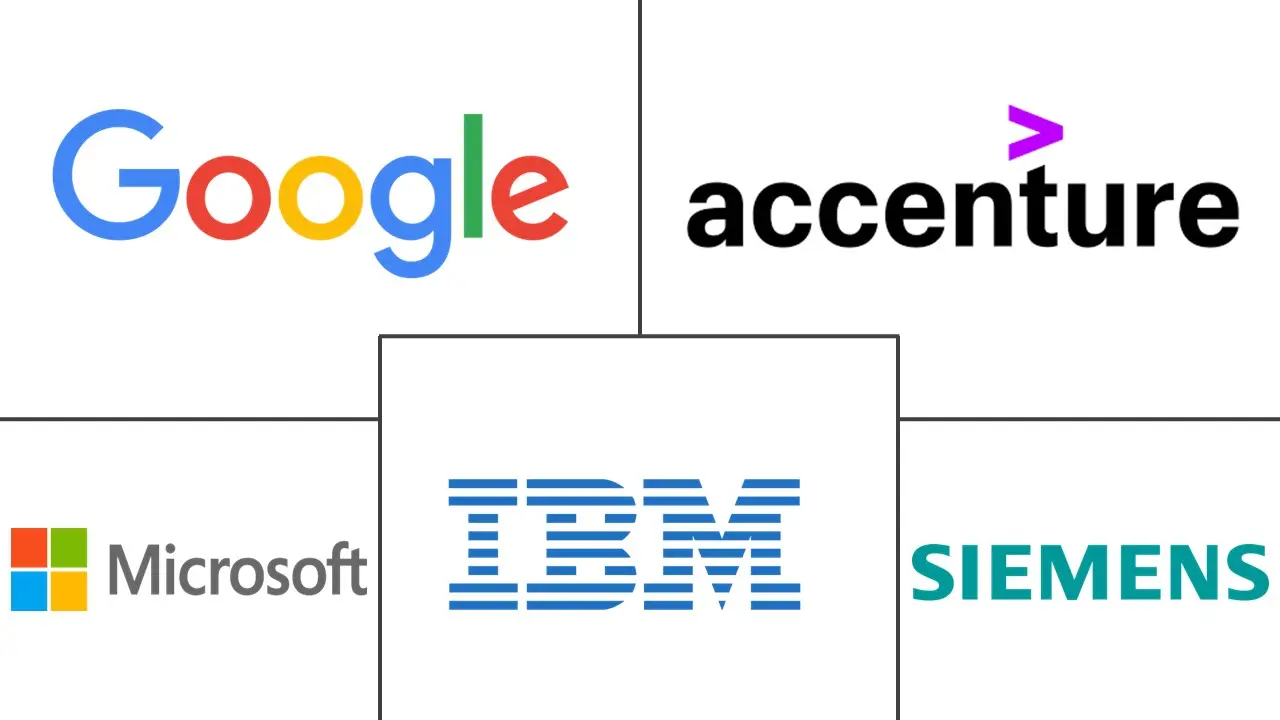 法国数字化转型市场规模