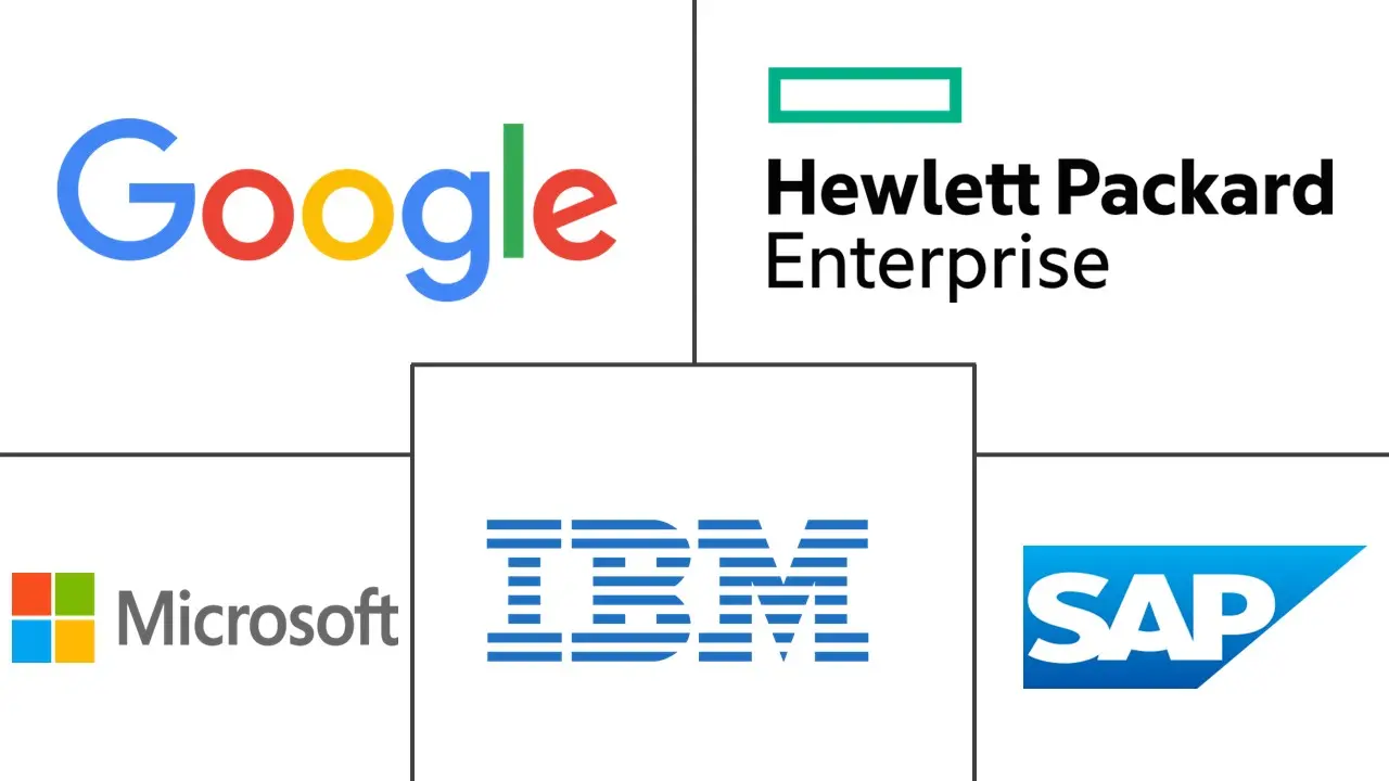 尼日利亚数字化转型市场规模