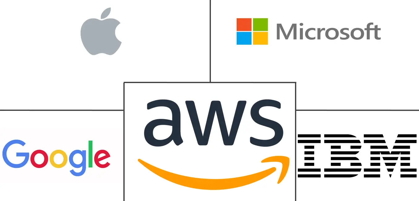 语音助手应用市场规模