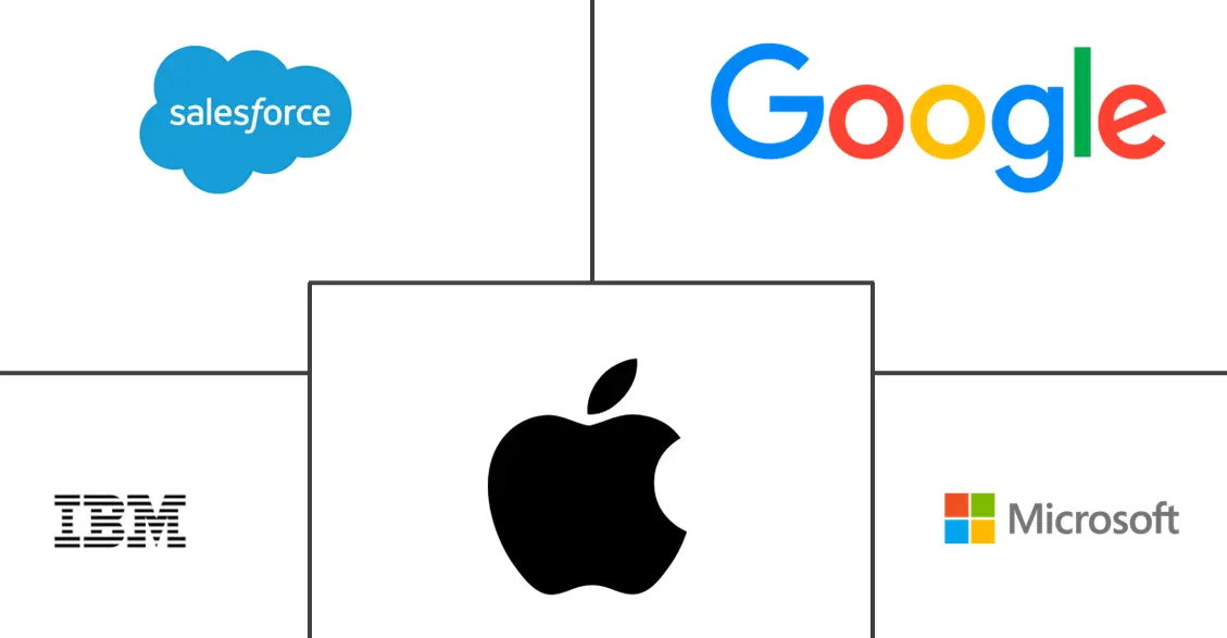 移动应用开发平台市场规模及份额