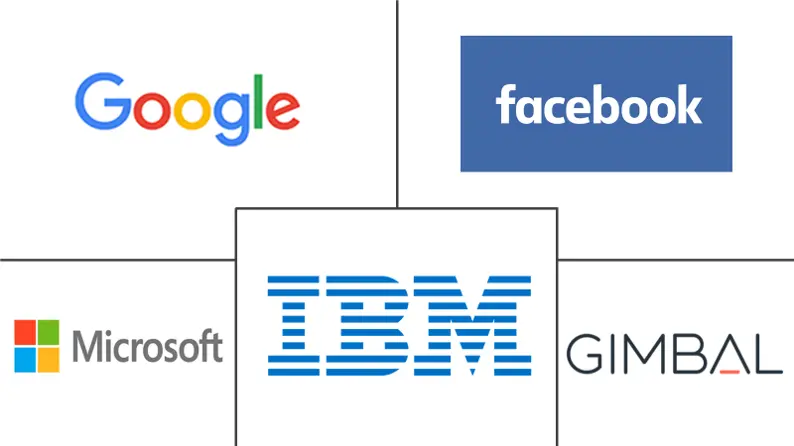 定位移动广告市场规模