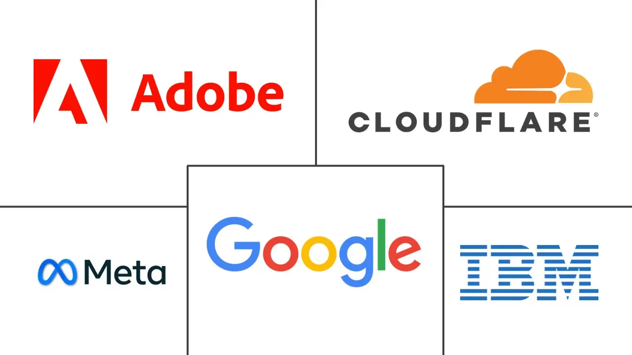 网络分析市场规模