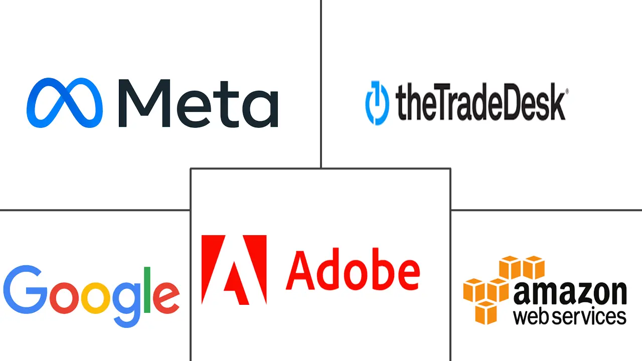 智能广告服务市场规模和份额