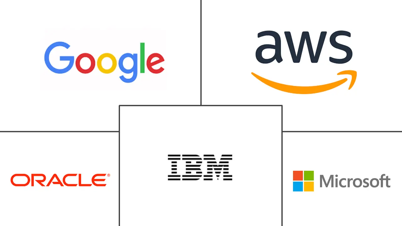 尼日利亚云计算市场规模