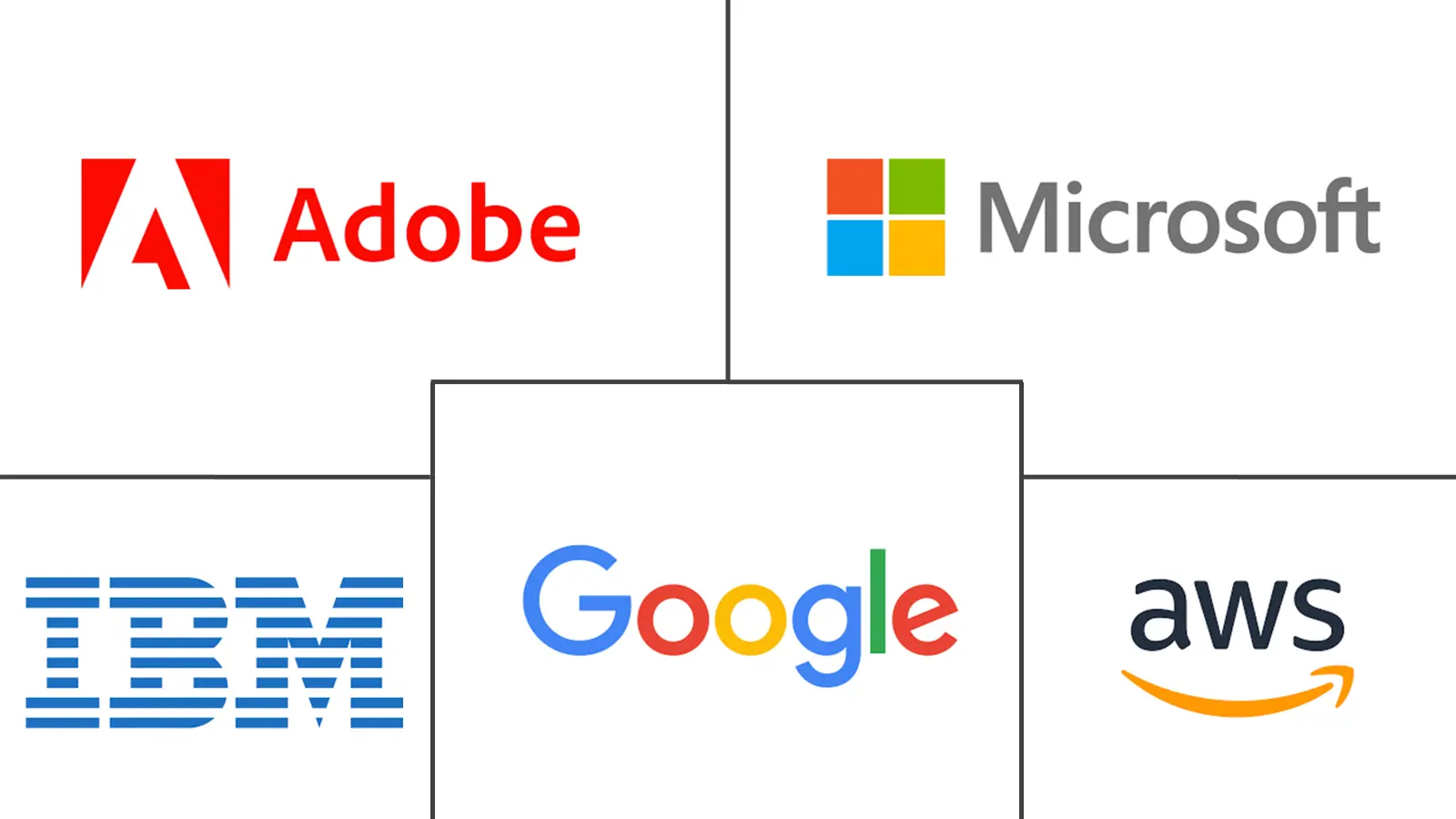 生成式人工智能市场规模和份额