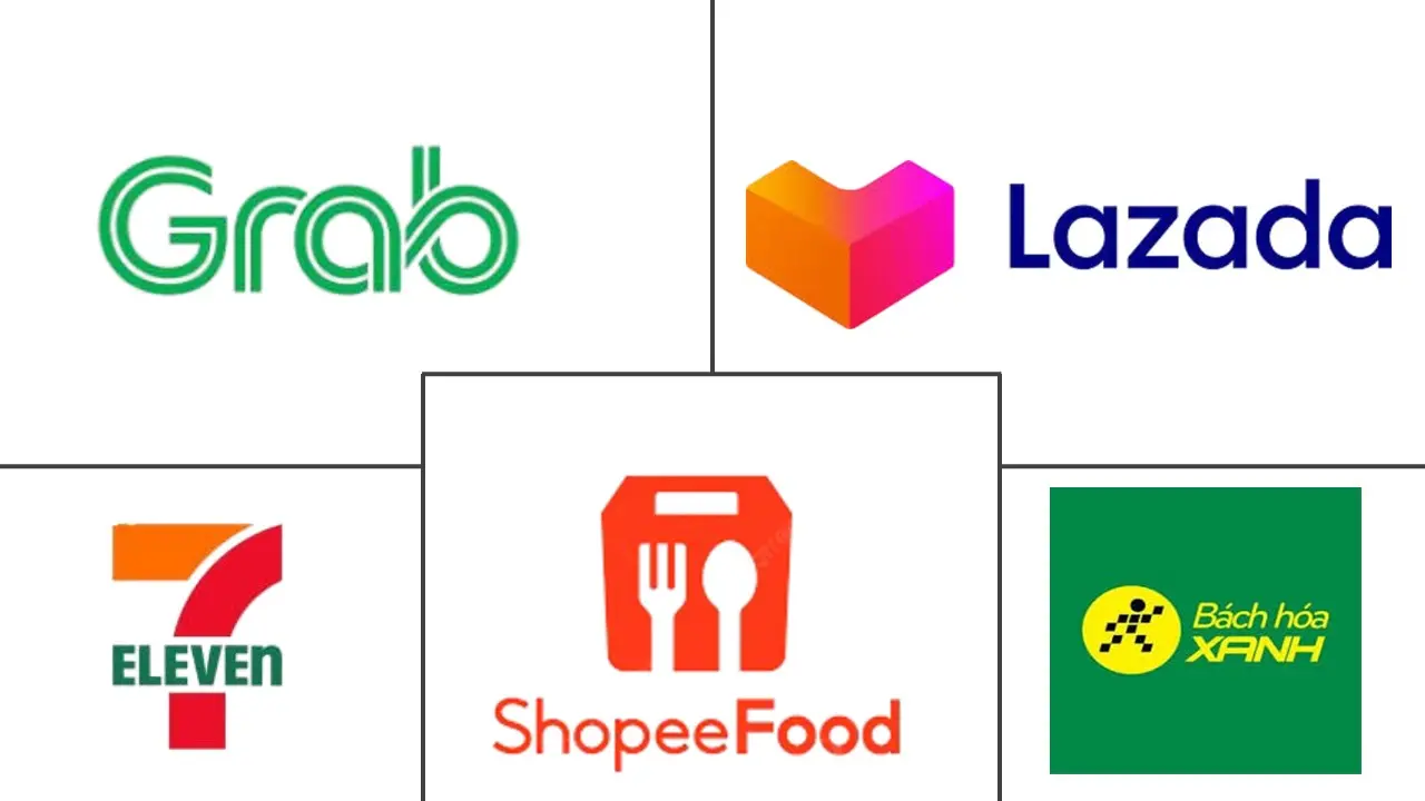 越南快速商务市场规模及份额