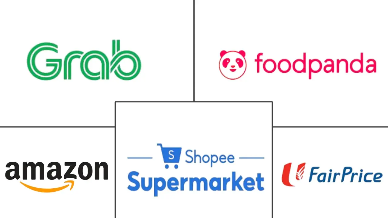 新加坡快速商务市场规模及份额