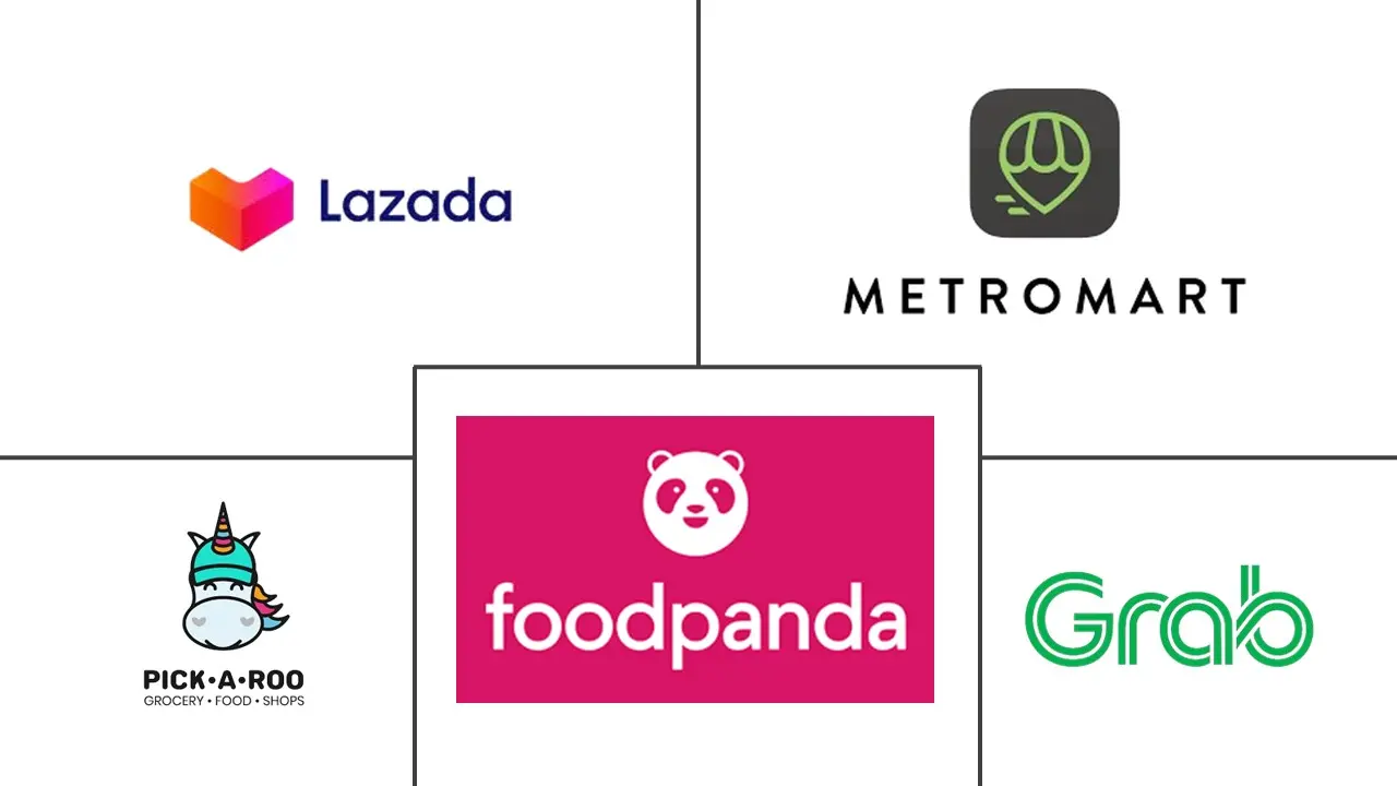 菲律宾快速商务市场规模及份额