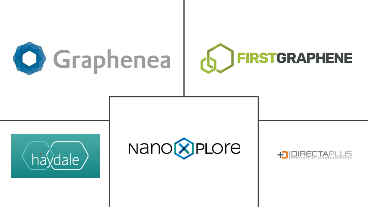 石墨烯电子市场规模及份额