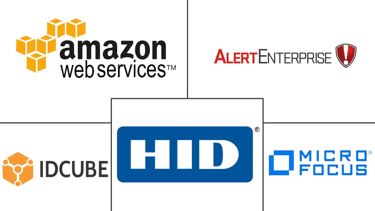 物理身份和访问管理 (PIAM) 软件市场规模