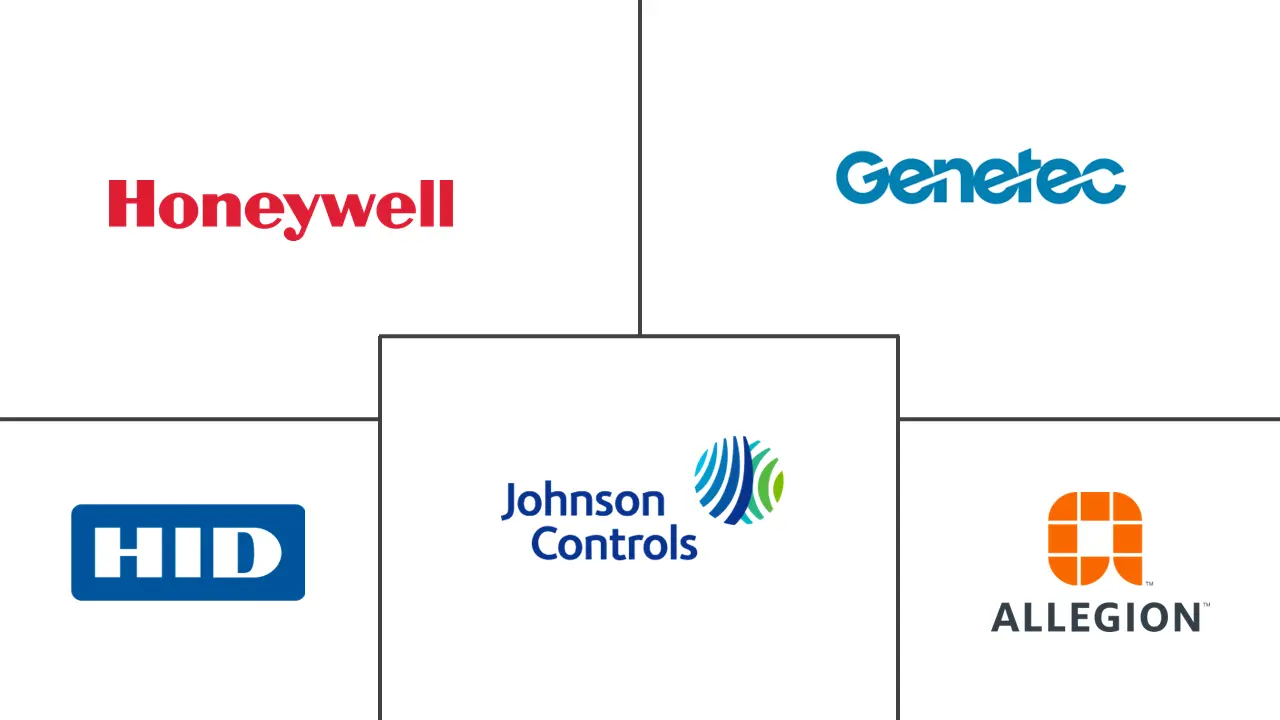 拉丁美洲感应门禁市场规模