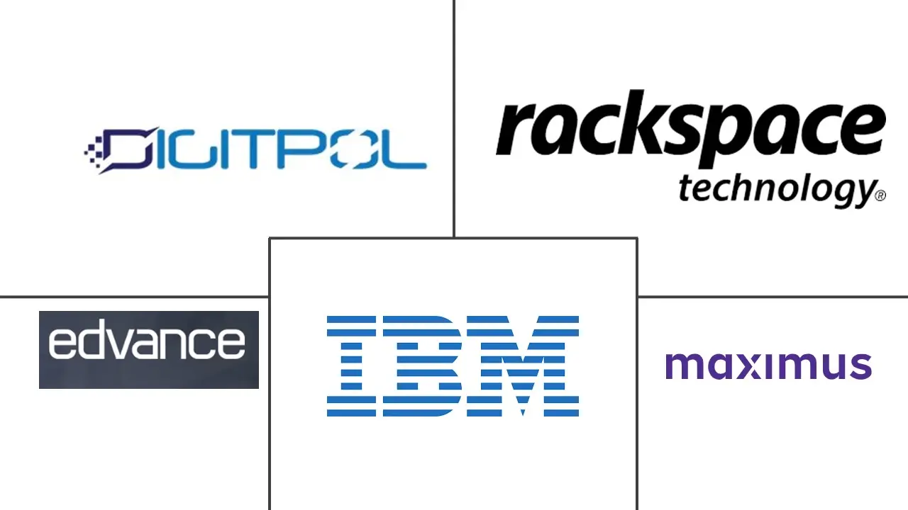 香港网络安全市场规模及份额