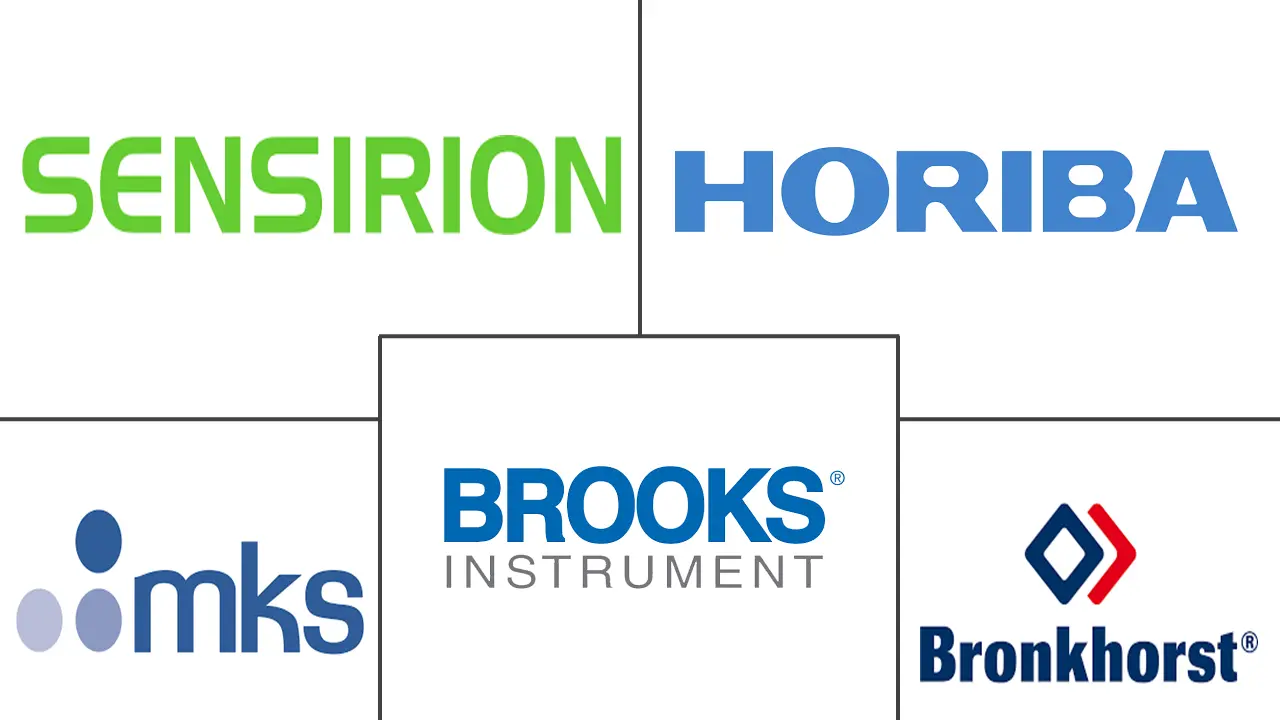 质量流量控制器市场规模和份额