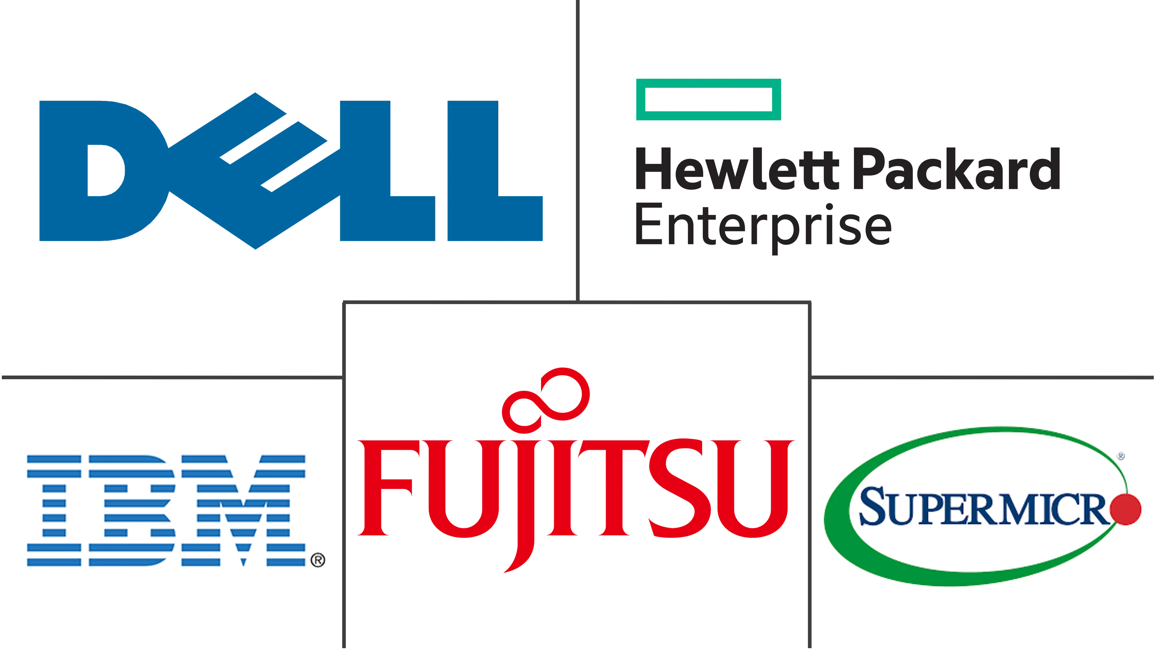 菲律宾数据中心服务器市场规模