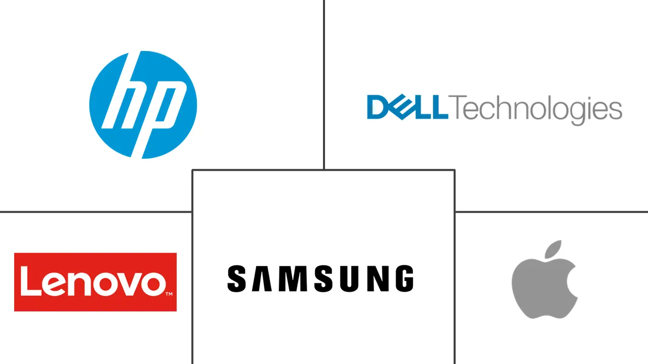 北美电脑显示器市场规模