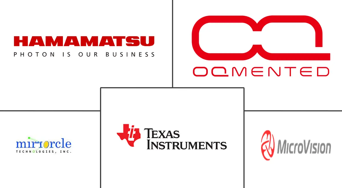 MEMS 反射镜市场规模