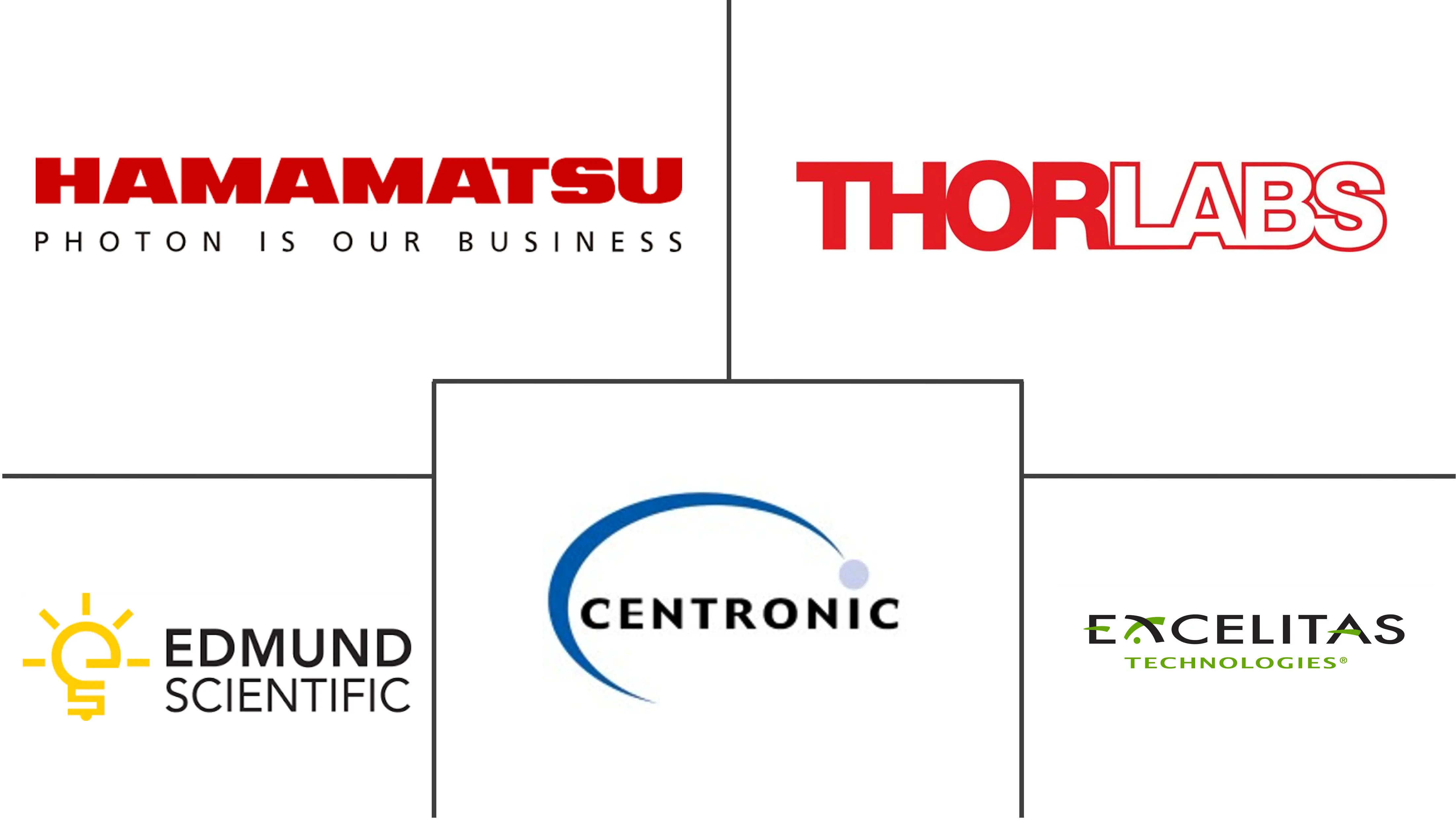 光电二极管传感器市场规模和份额