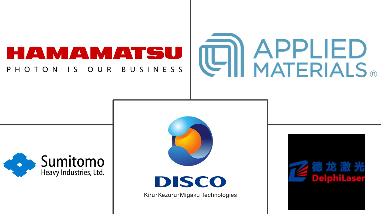 半导体激光设备市场规模