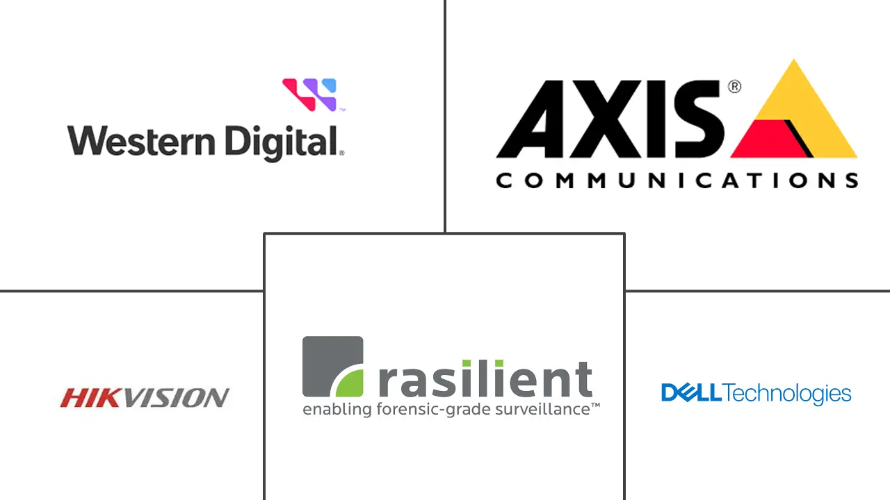 拉丁美洲视频监控存储市场规模