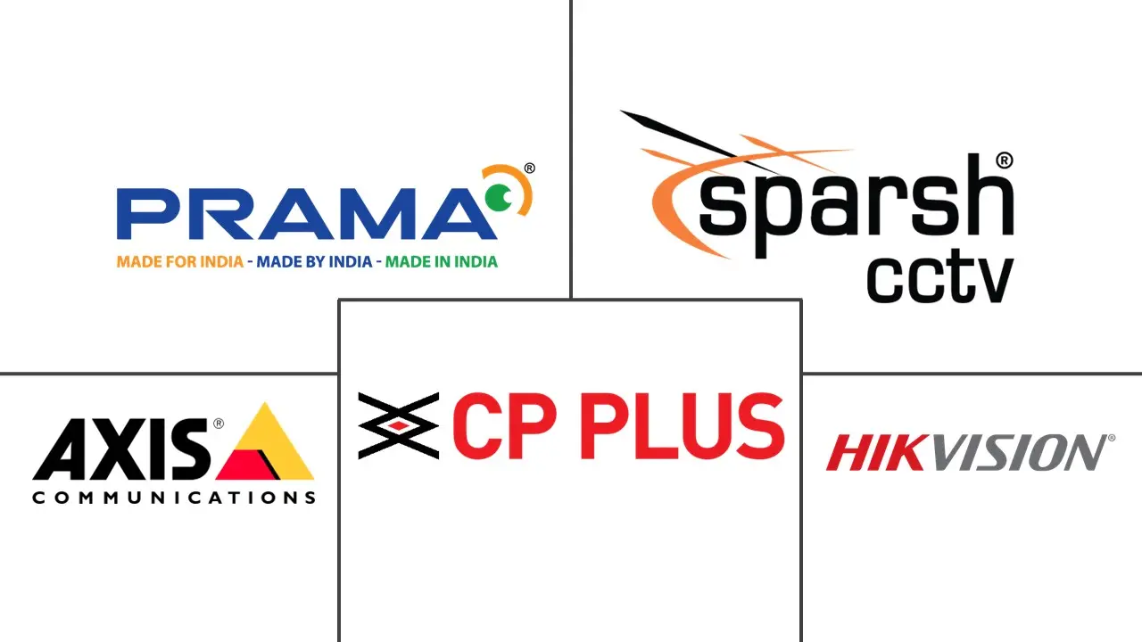 印度监控存储市场规模及份额