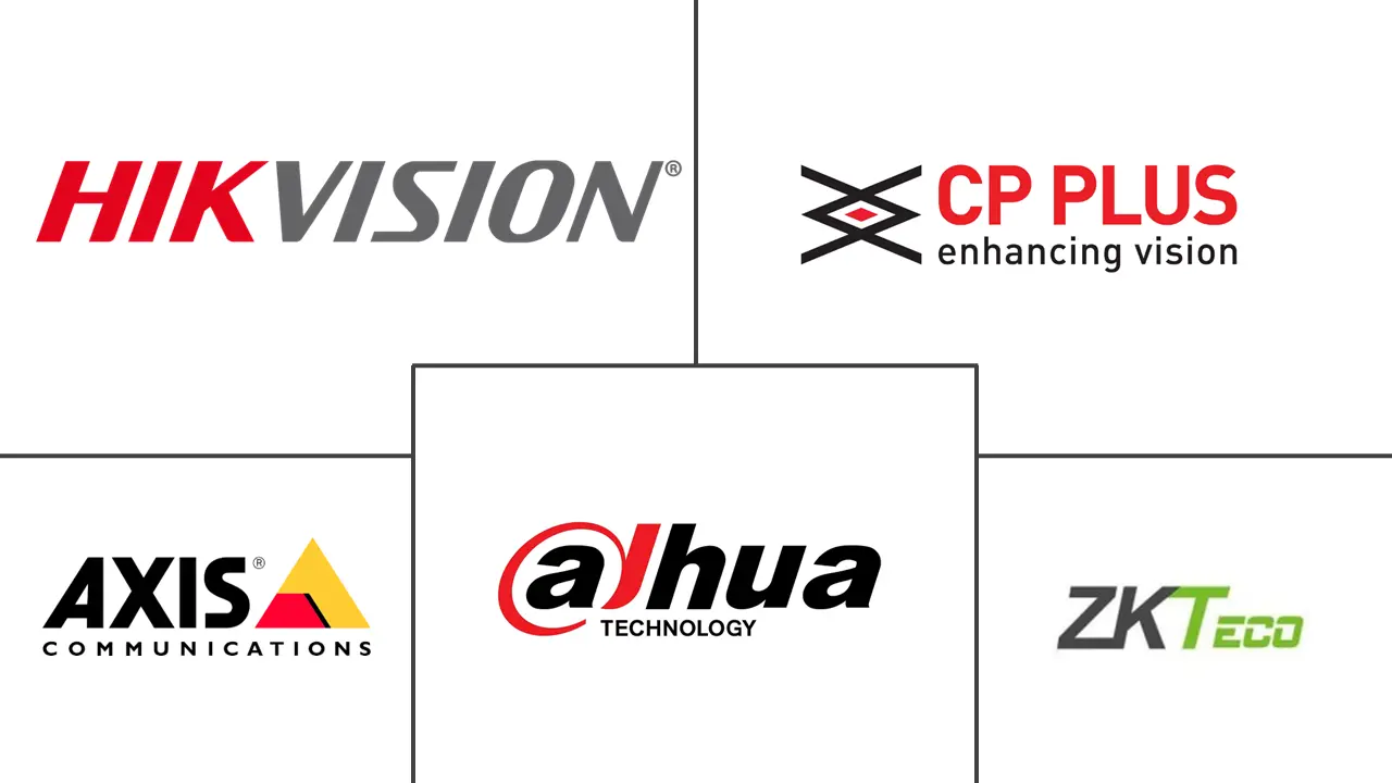 阿联酋监控摄像头市场规模及份额