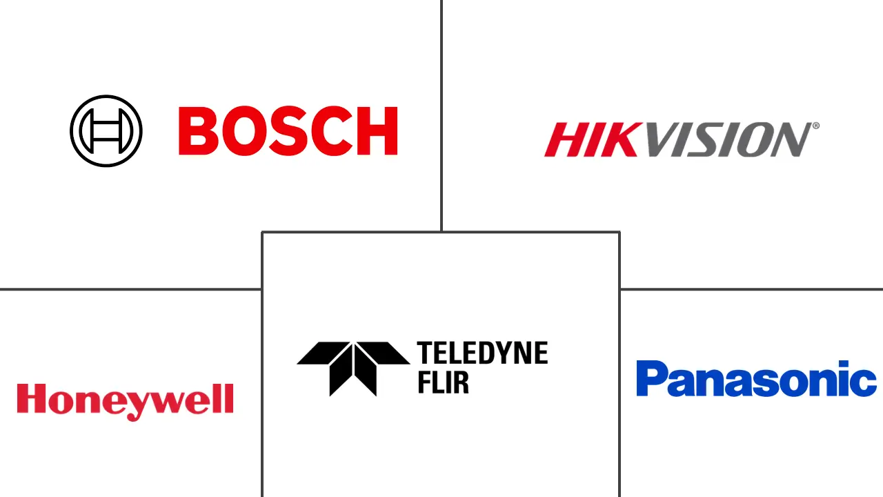闭路电视市场规模及份额