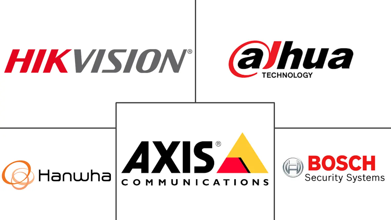 安防摄像头市场规模和份额