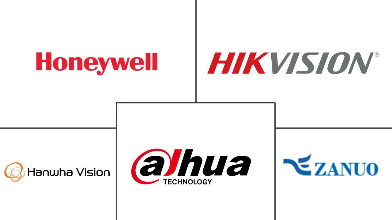 中国监控摄像头市场规模