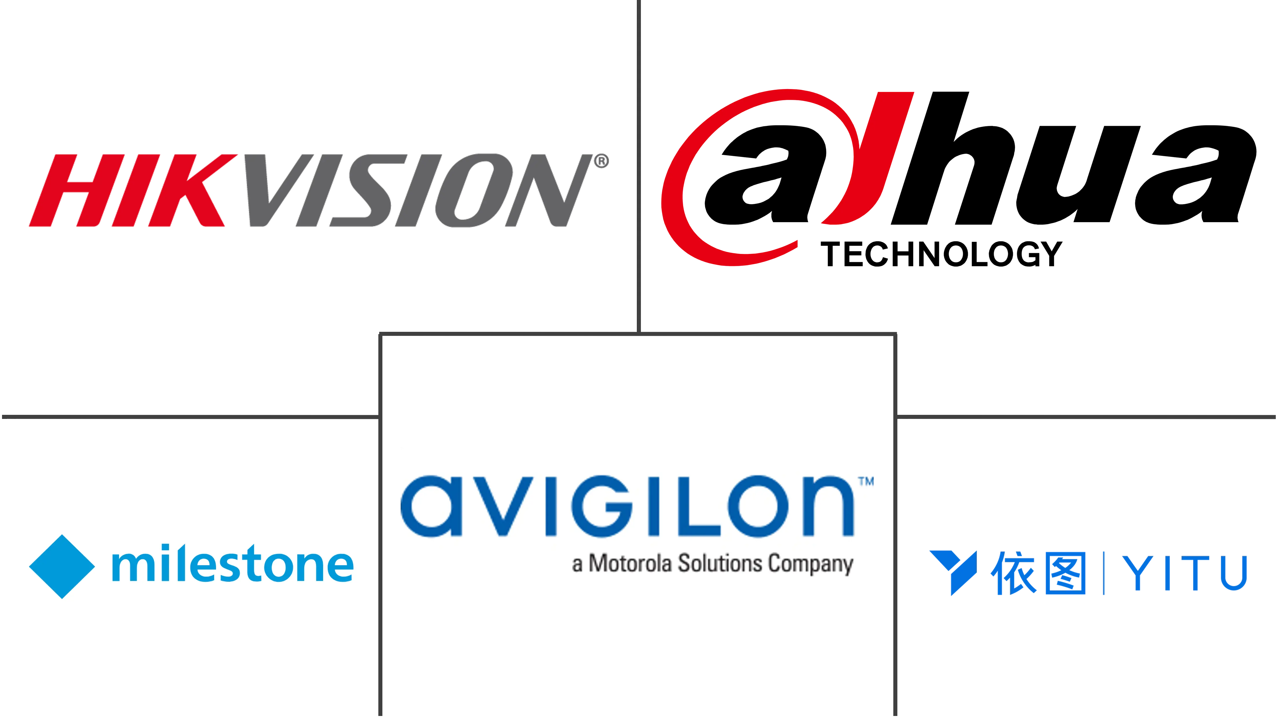 视频监控中的人工智能市场规模和份额