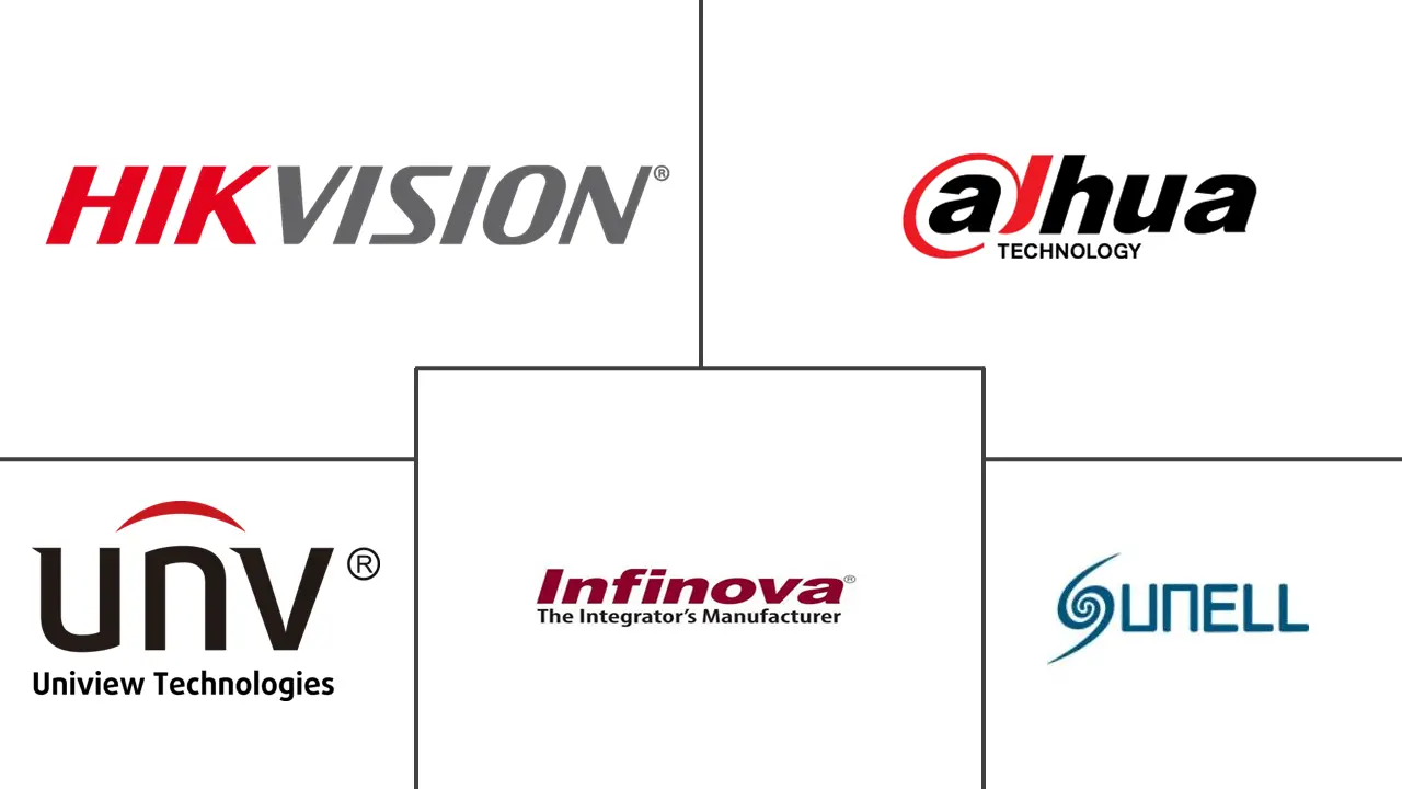 中国视频监控市场规模及份额