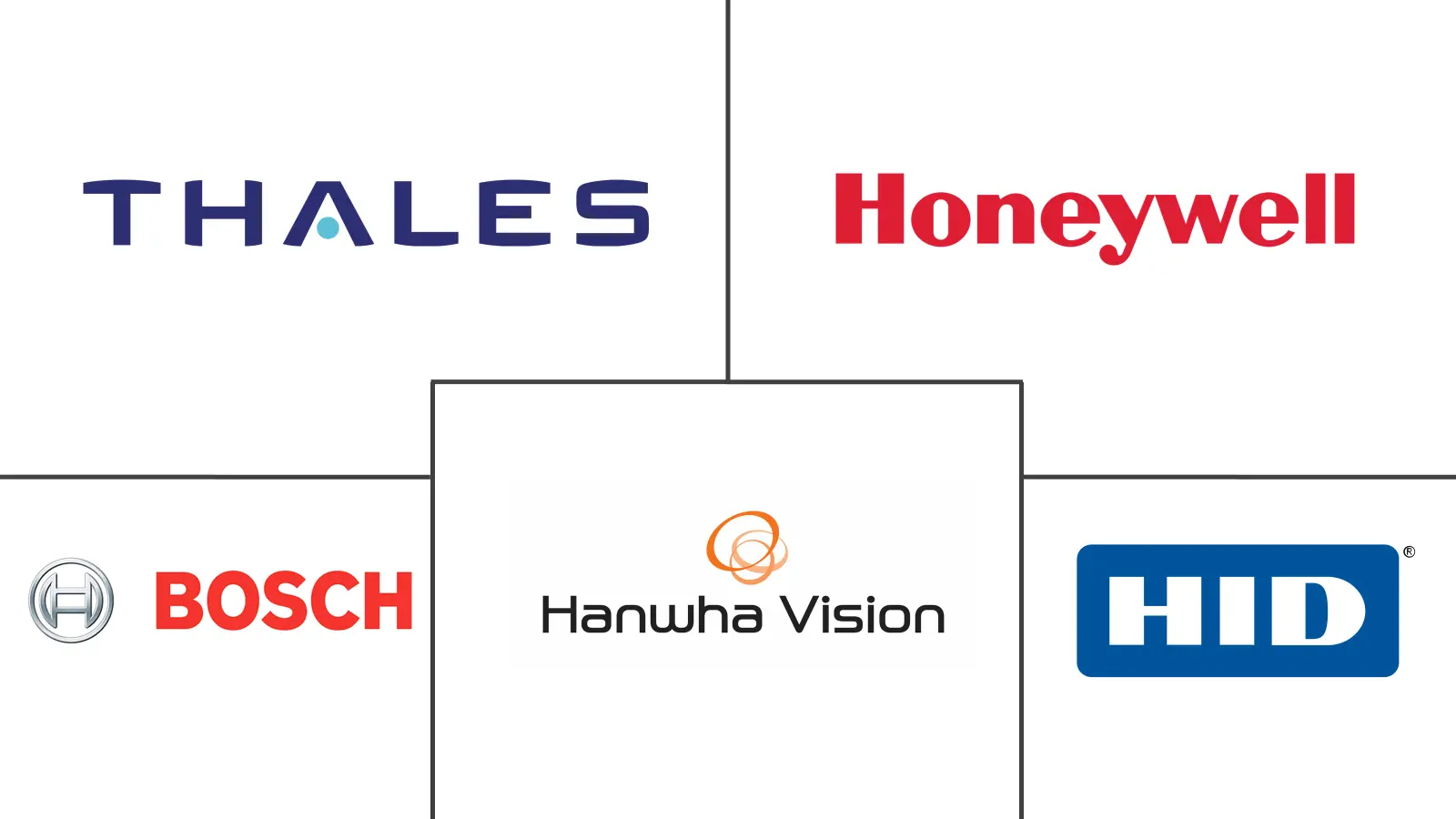 日本门禁市场规模