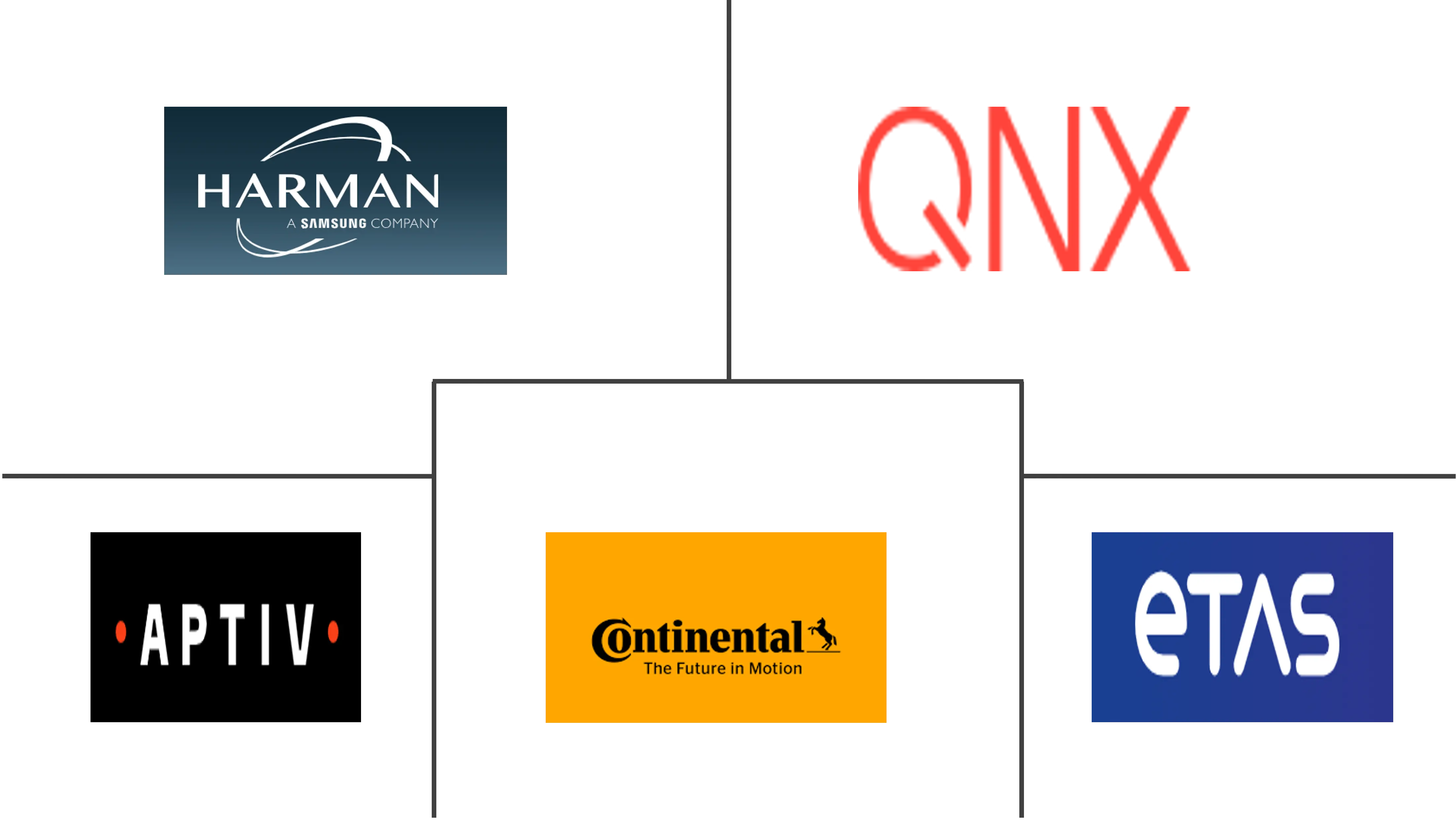 北美汽车网络安全市场规模和份额分析