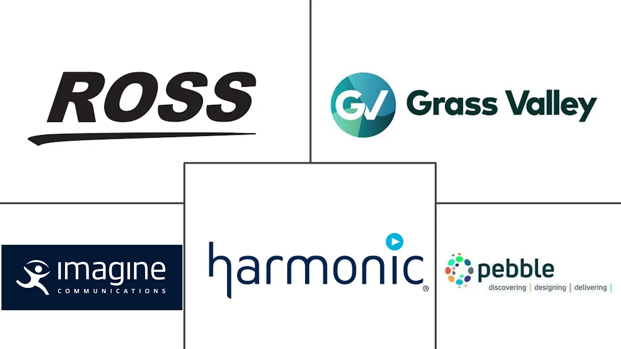 播出自动化和盒装频道市场规模和份额