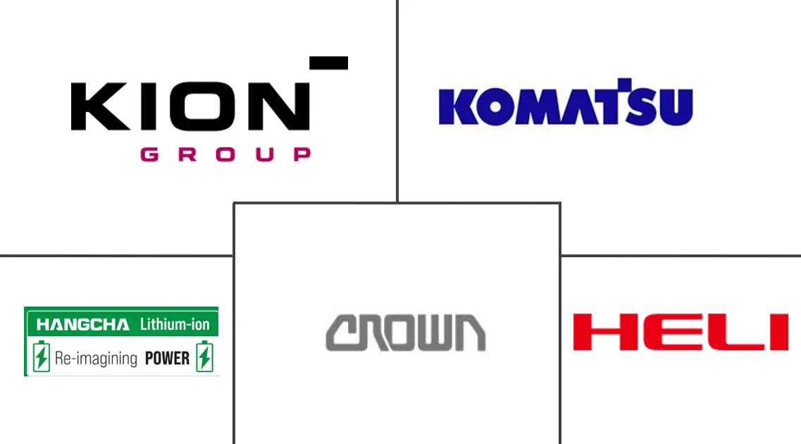 美国叉车市场规模及份额