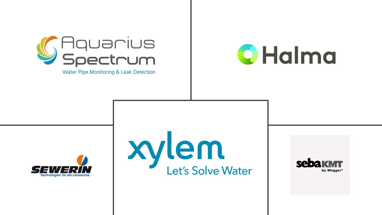 智能泄漏检测解决方案市场规模