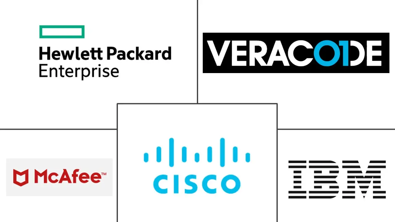 北美安全测试市场规模