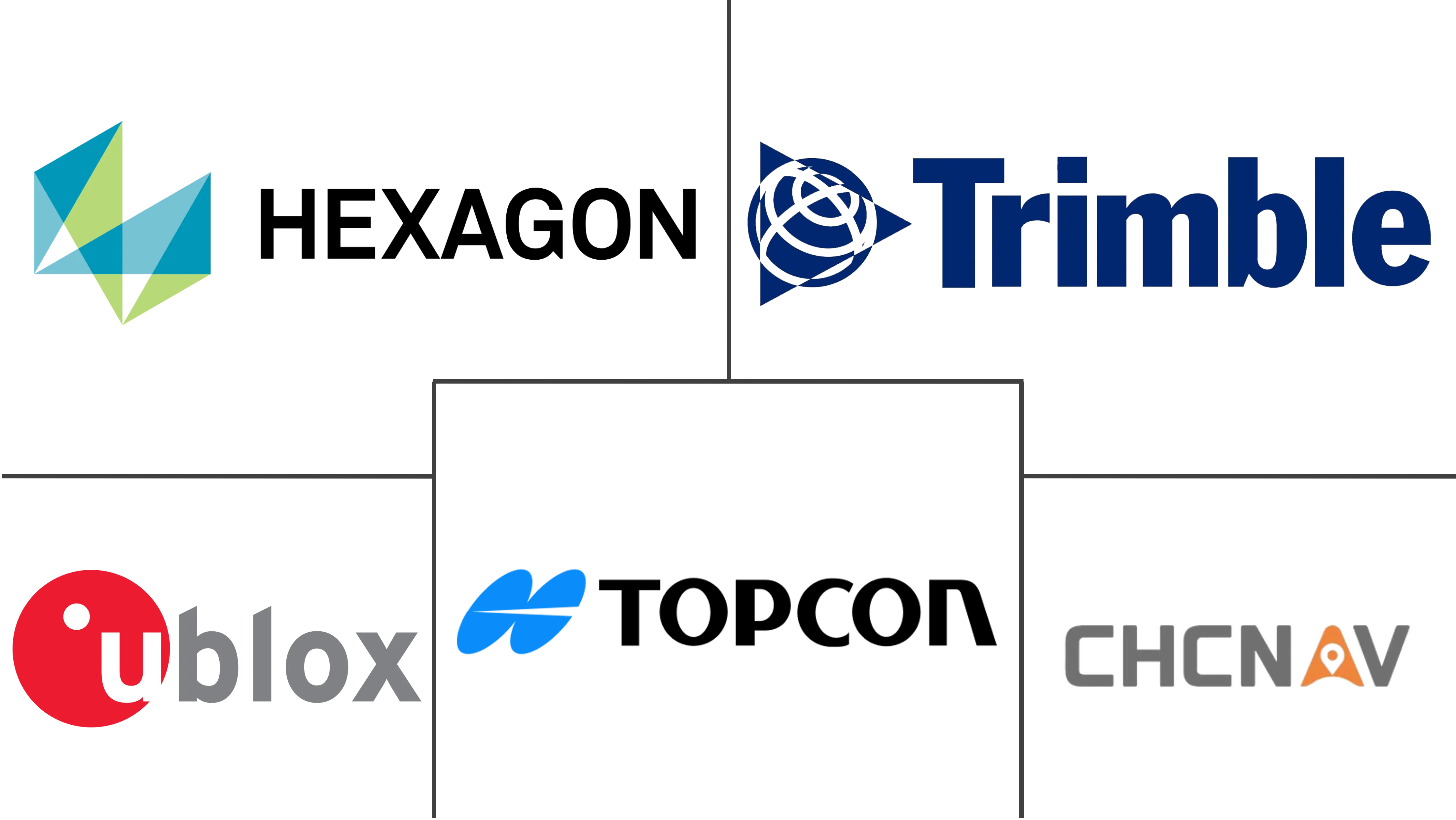 土地测量设备市场规模及份额