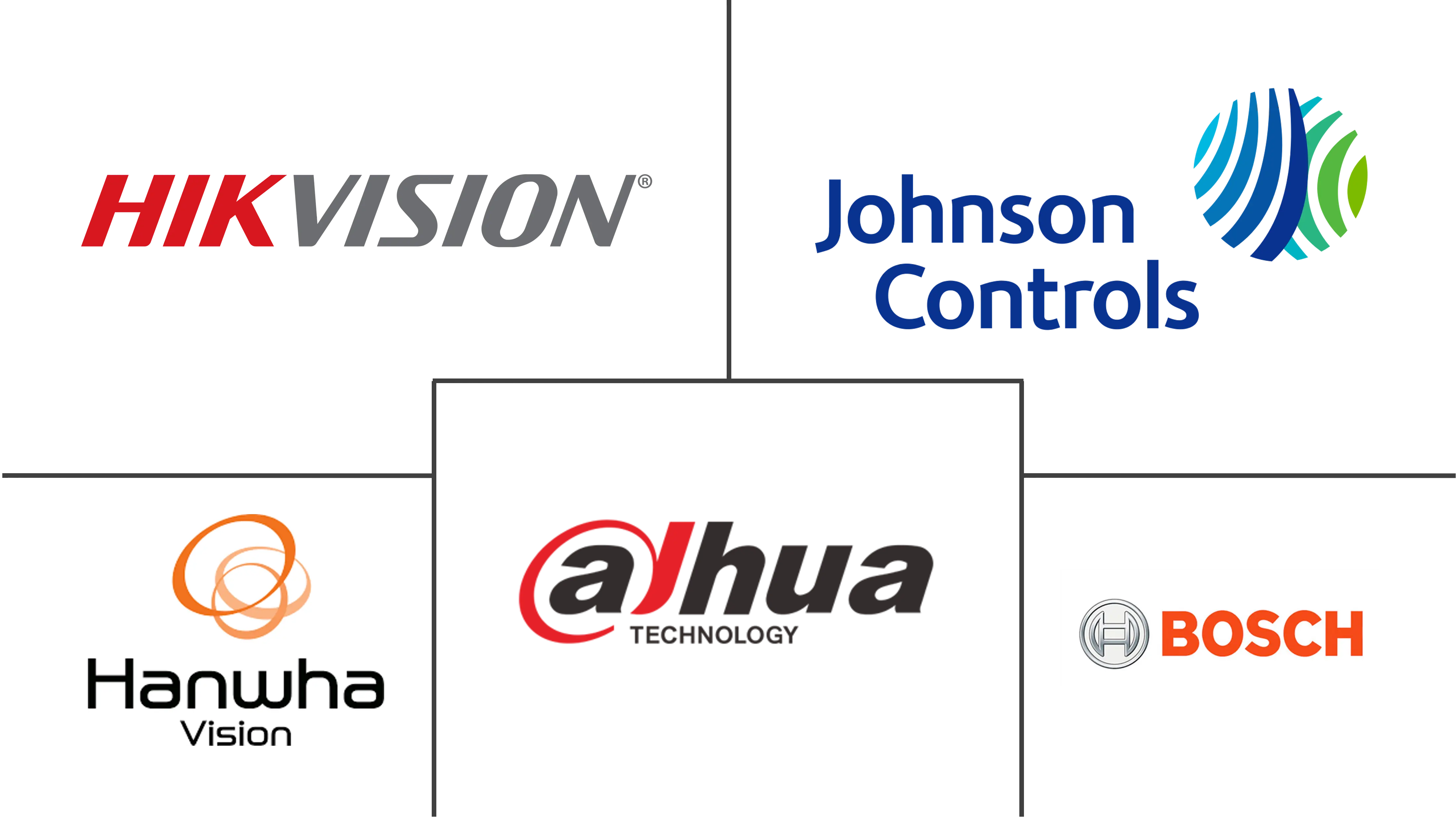 北美监控模拟摄像机市场规模和份额