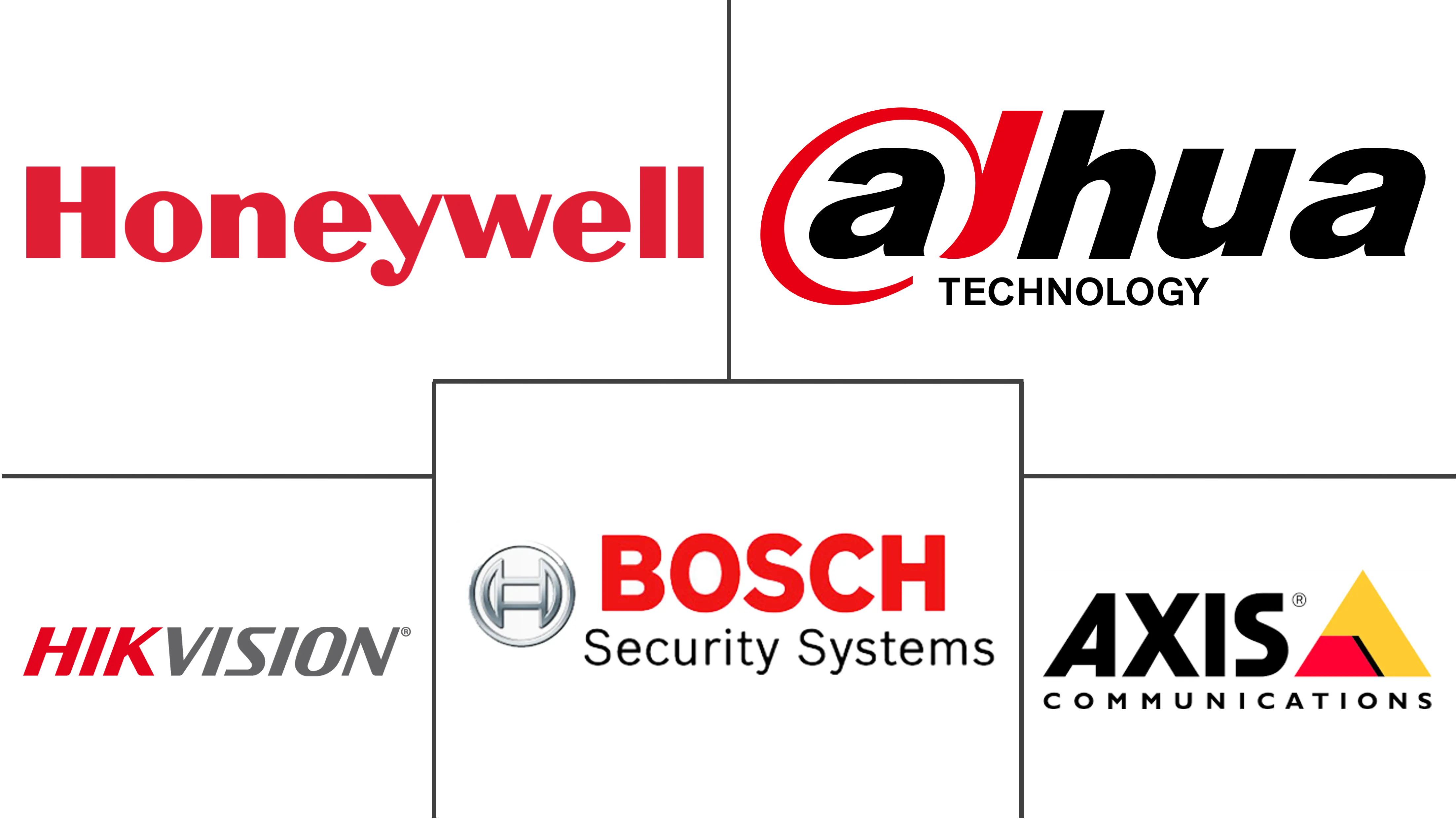 周边安全市场规模和份额