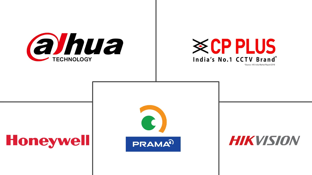 印度监控模拟摄像机市场规模