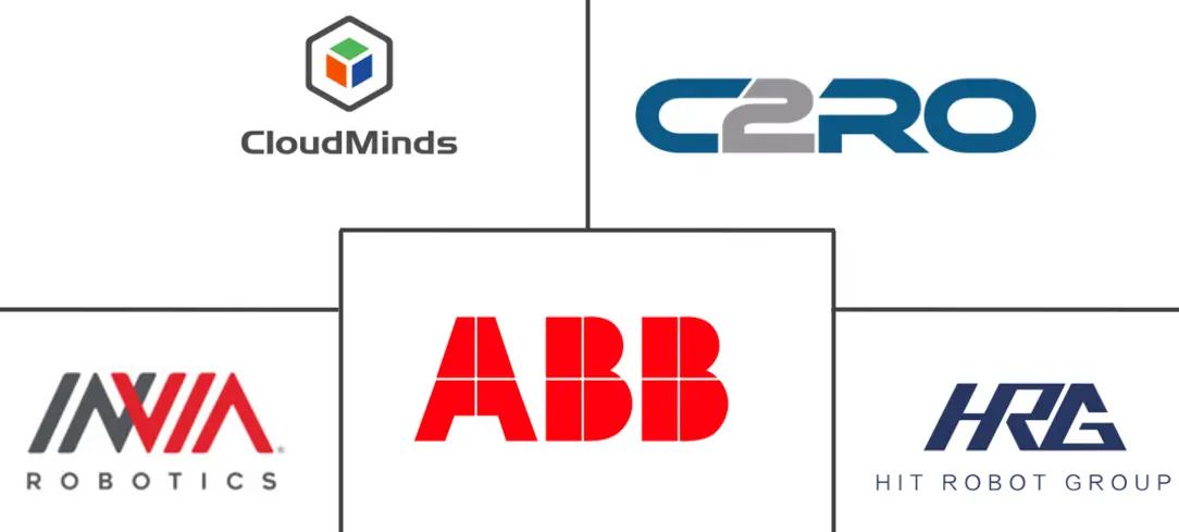 云机器人市场规模