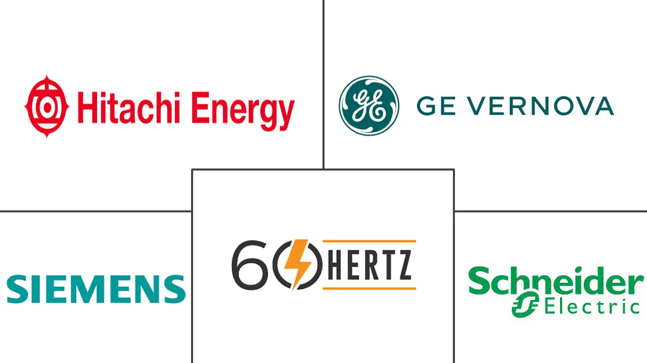 电力资产管理软件市场规模