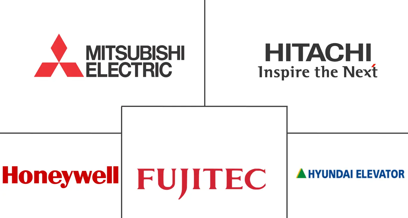 节能电梯市场规模