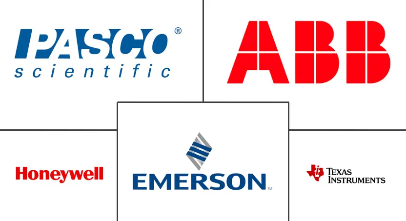 北美无线传感器市场规模