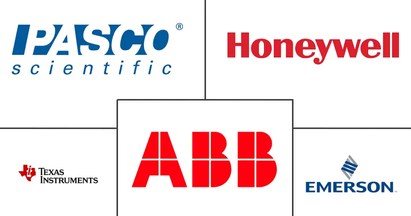 MEA 传感器市场规模