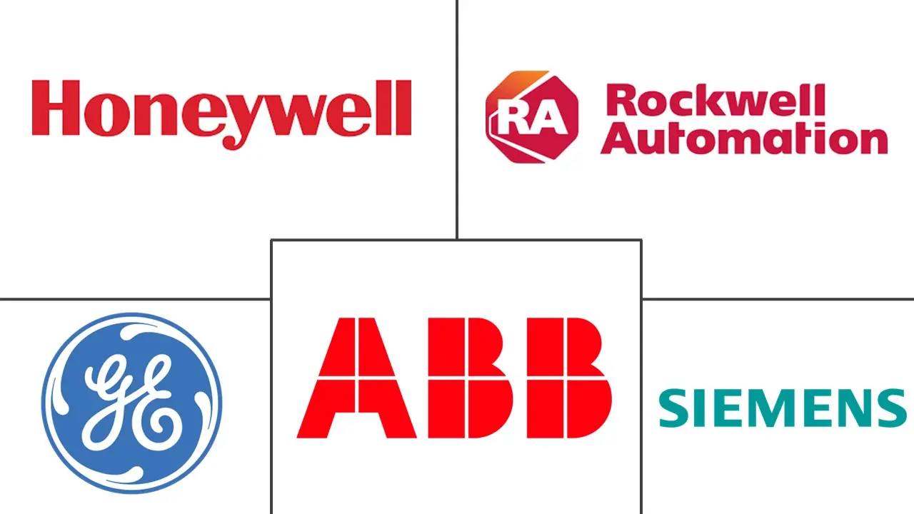 管道安全系统市场规模