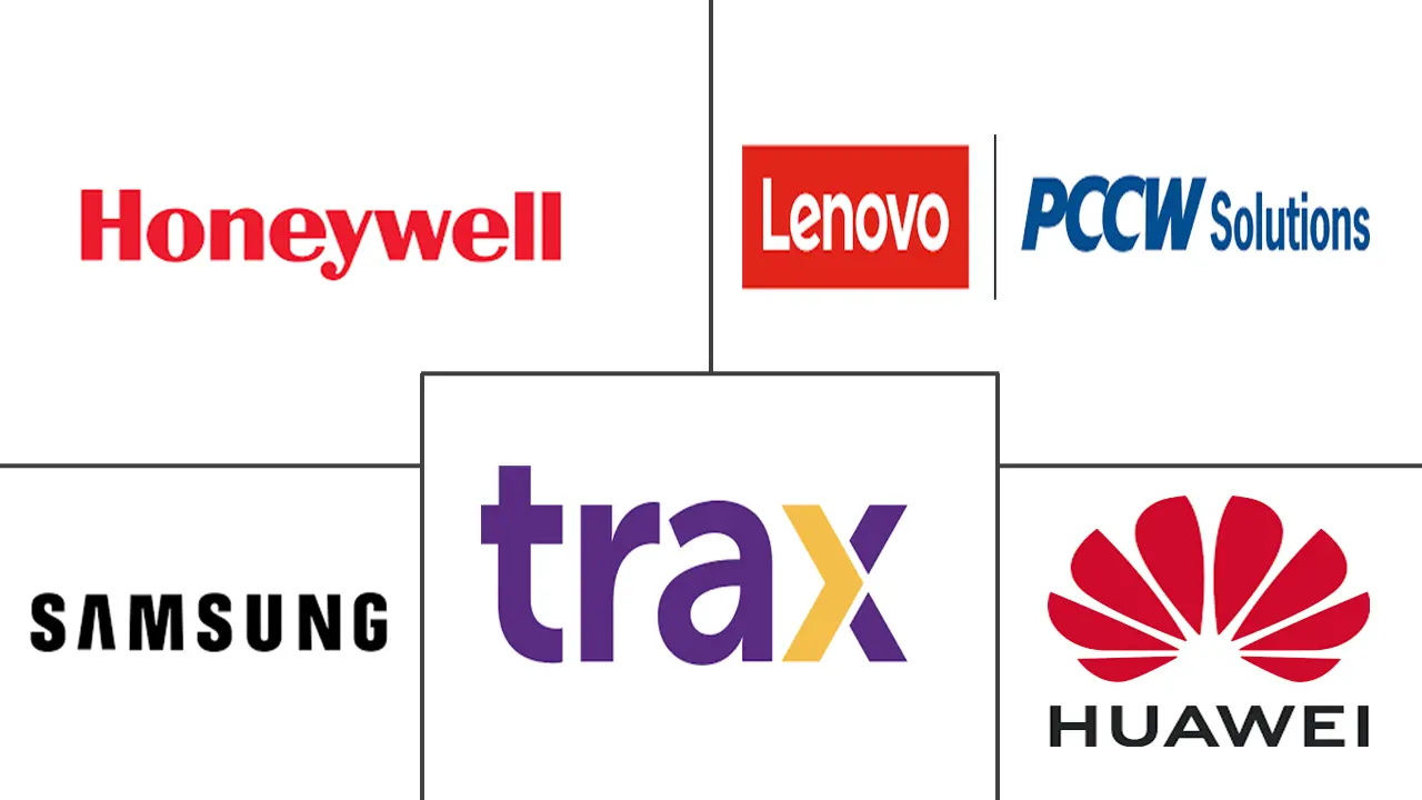 智能货架市场规模