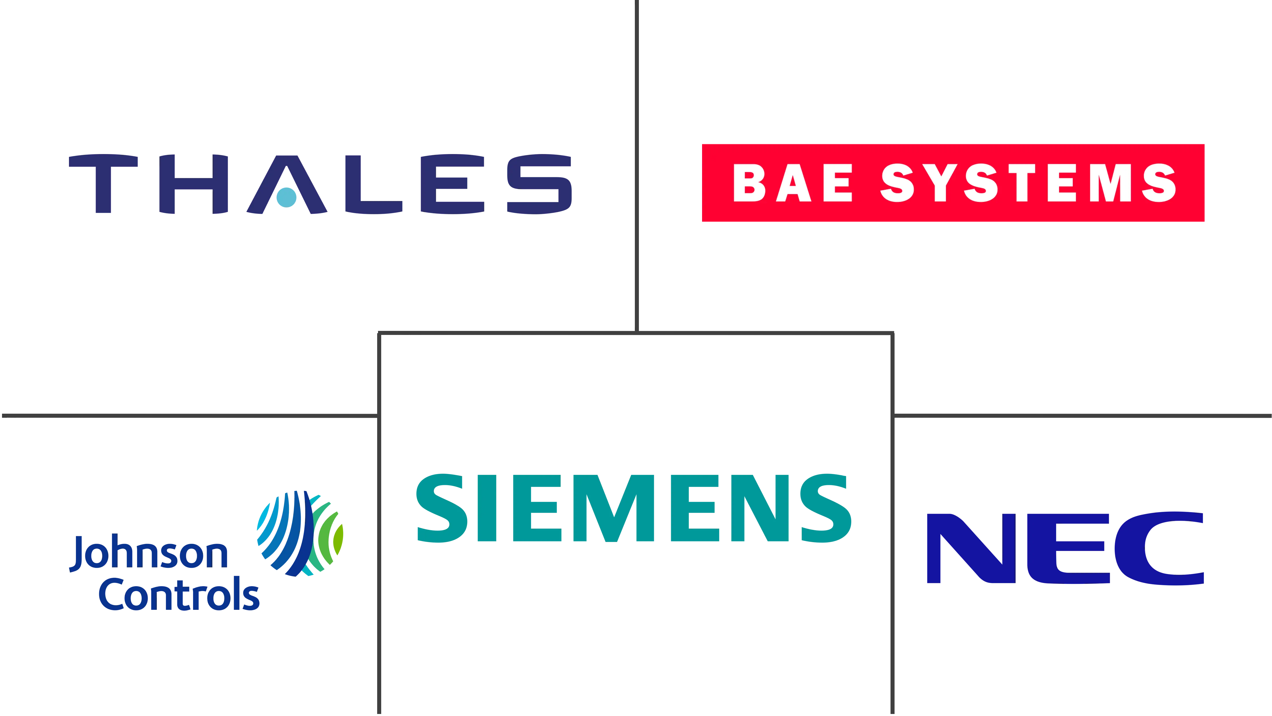 基础设施保护市场规模和份额